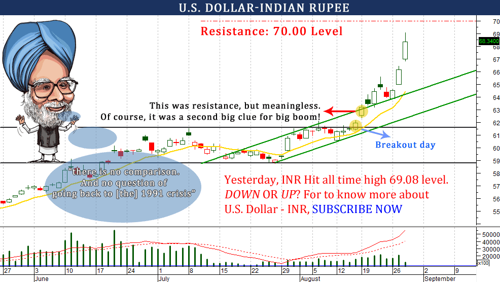 forex usd to indian rupee