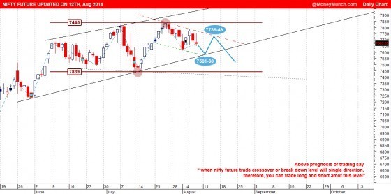 nifty-future-updated