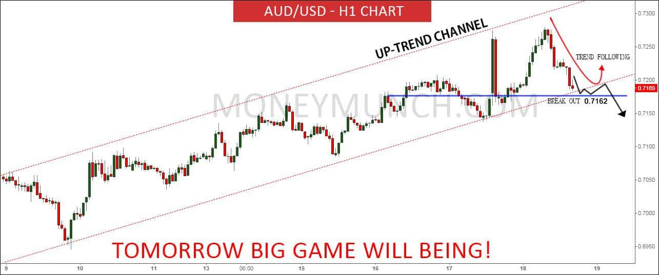 Aud to inr icici forex