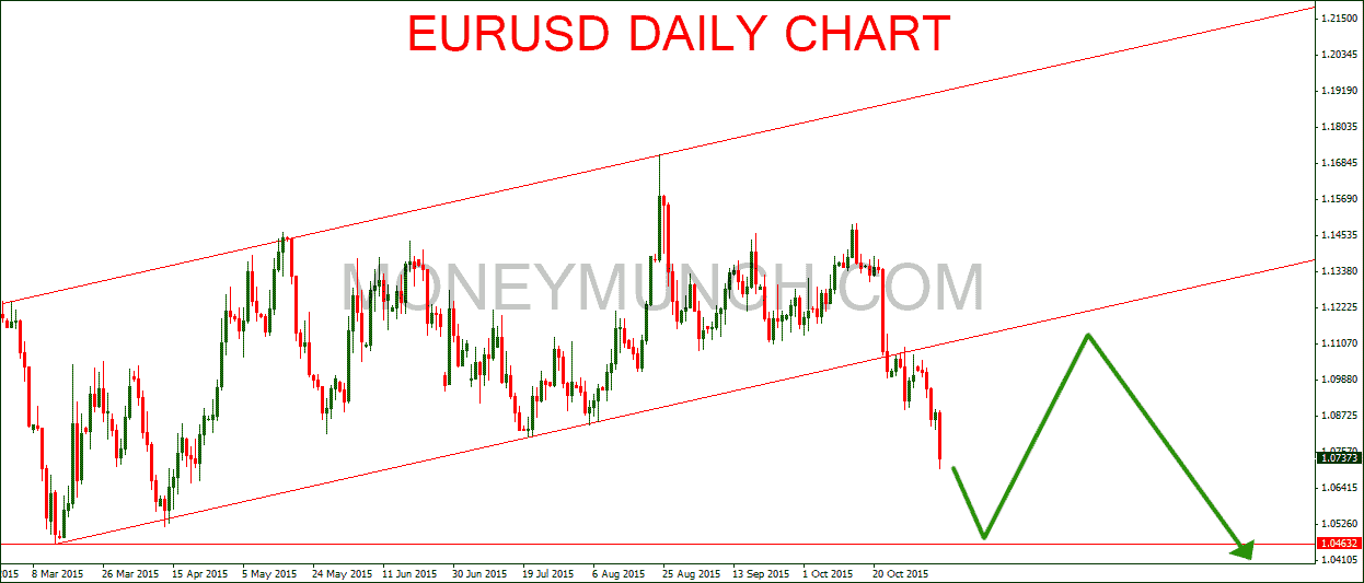 free trading signals for eur/usd