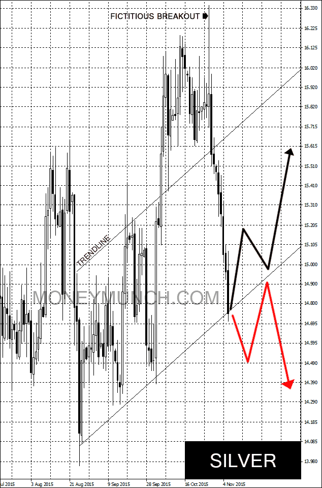 silver-tips-signals-chart-09112015.png