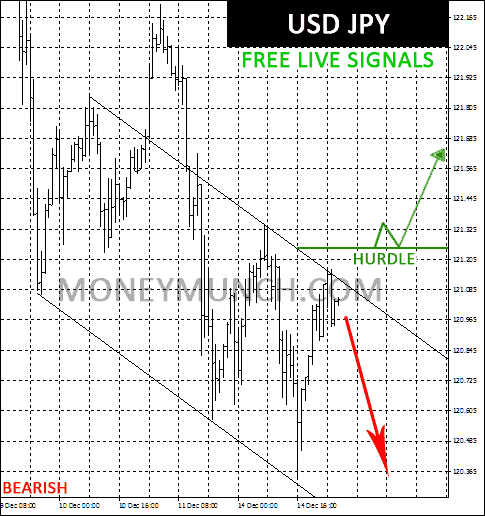 Forex Live Chart Usd Jpy