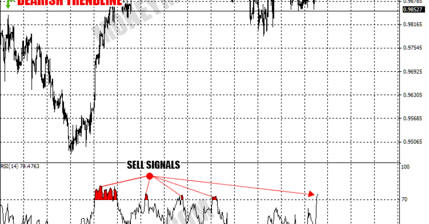 Forex chart signals