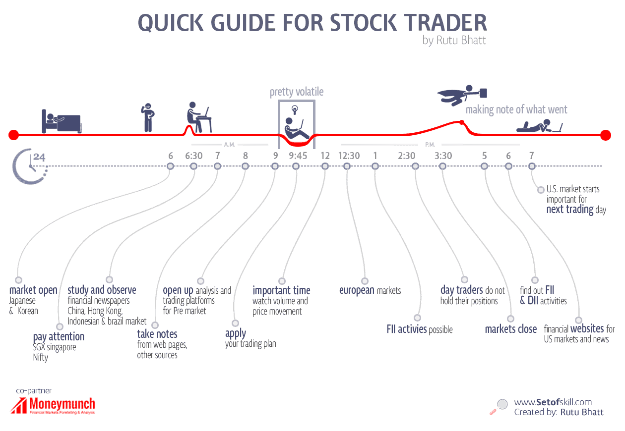 stock-trader