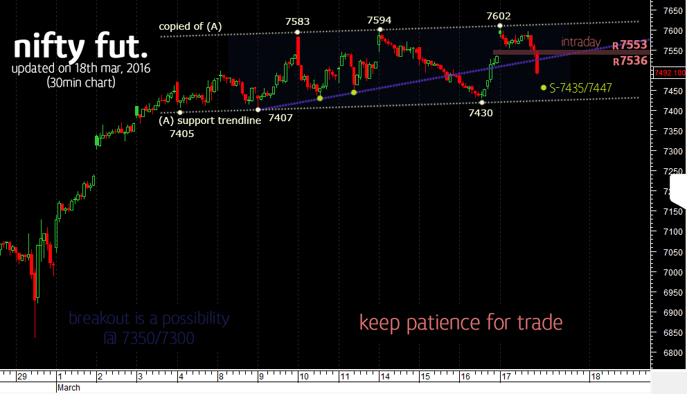 nifty future intraday trading strategy