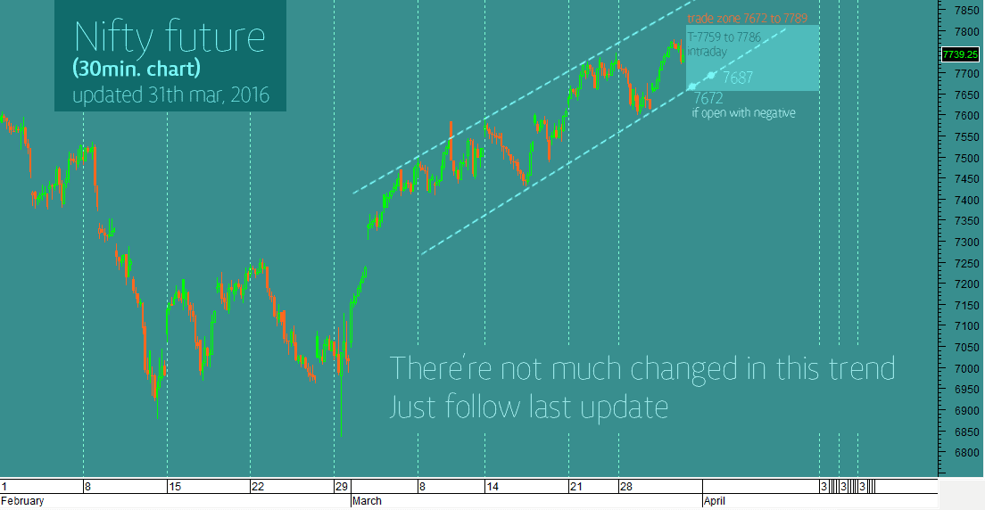 intraday-nifty-future