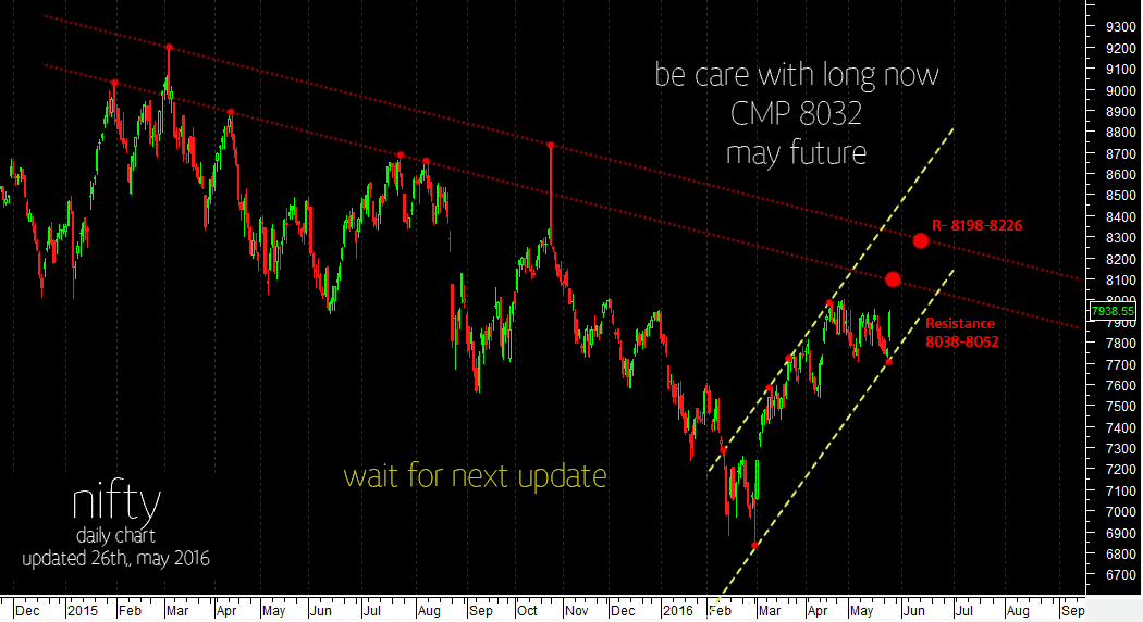 nifty-resistance