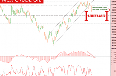 forex oil chart now online
