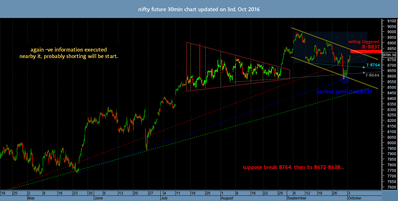 sell-nifty-future