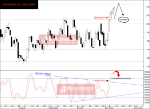 Weekly Special Report Tips Gold Silver Crude Oil Natural Gas