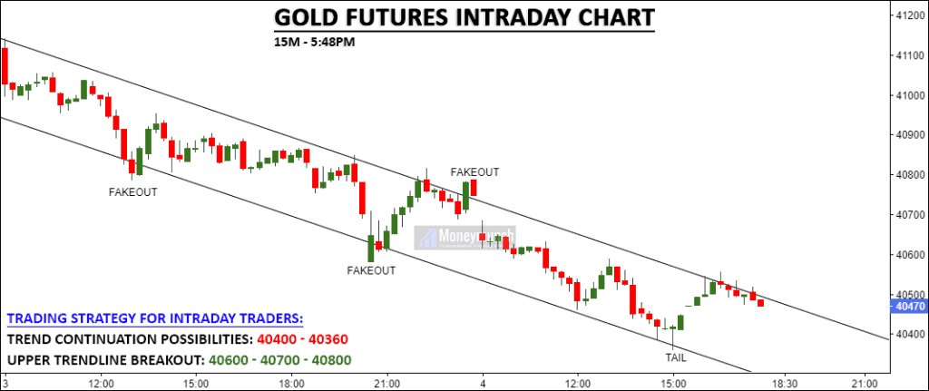 MCX Gold Silver Intraday Chart Calls Moneymunch