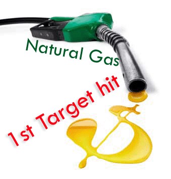 natural gas tips
