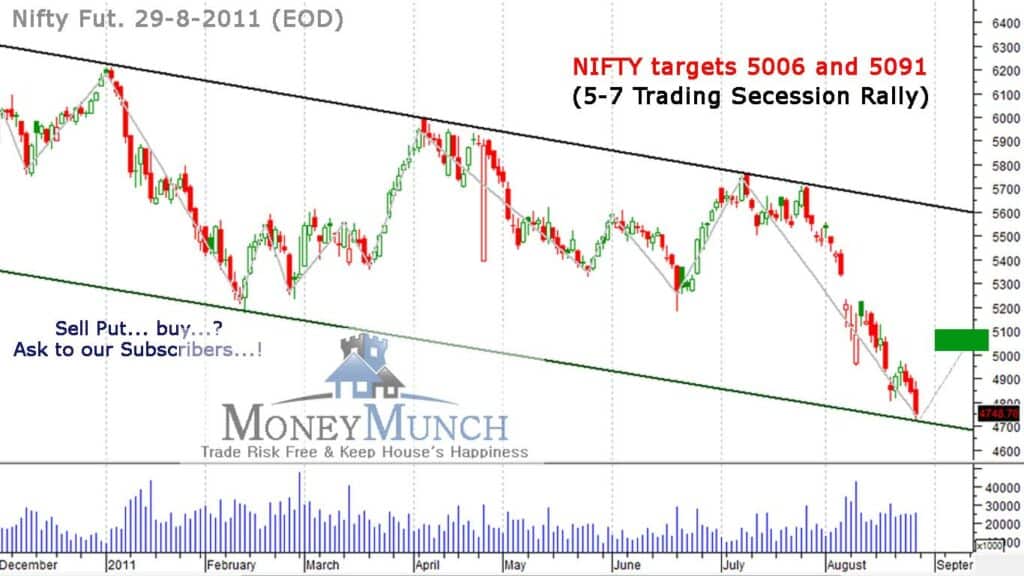Nifty Test