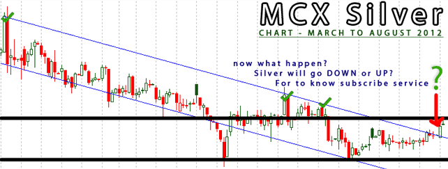 mcx-silver-chart