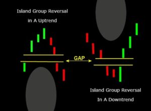 PDF guide of fundamental and technical analysis with charts