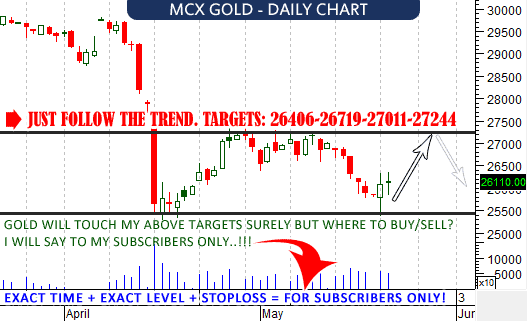 mcx-gold-chart-01