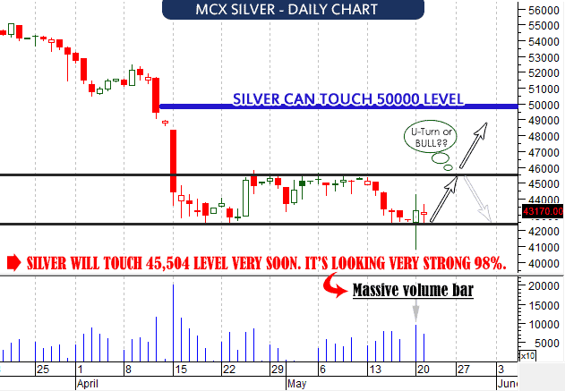 mcx-silver-chart-01