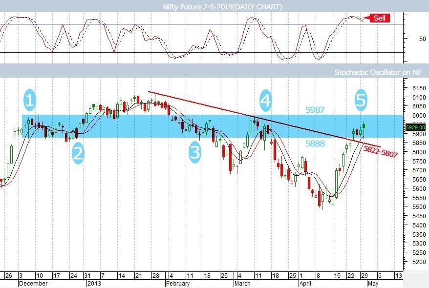 nifty-future-resistance
