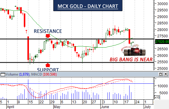 mcx-gold-chart
