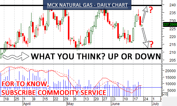 mcx-natural-gas-chart