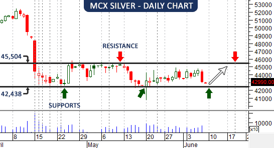 mcx-silver