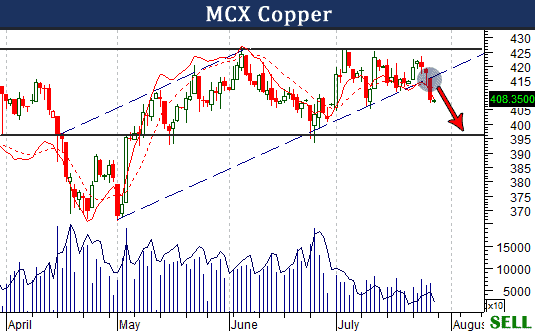 mcx-copper