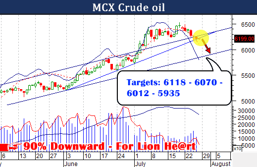 mcx-crude-oil