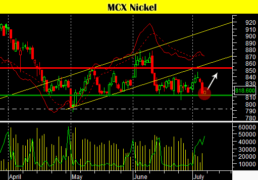 mcx-nickel