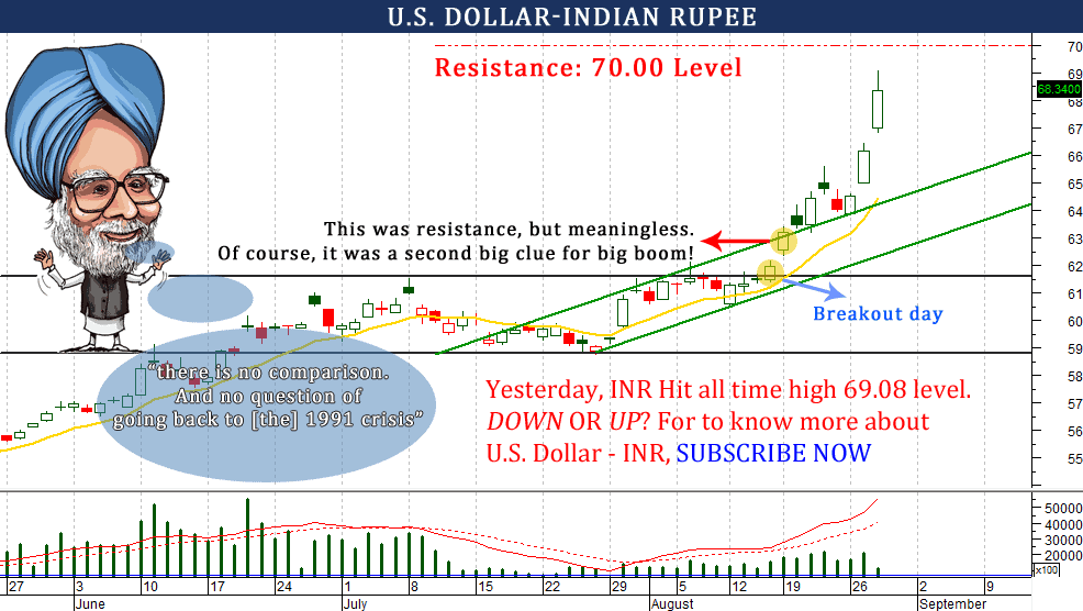 currency converter usd to indian rupees