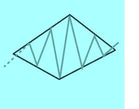 continuation-diamond-bullish-chart-pattern