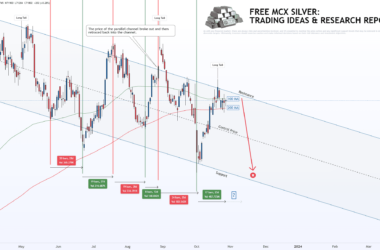 free commodity market MCX silver daily chart and tips