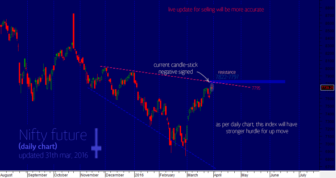 daily-nifty-april