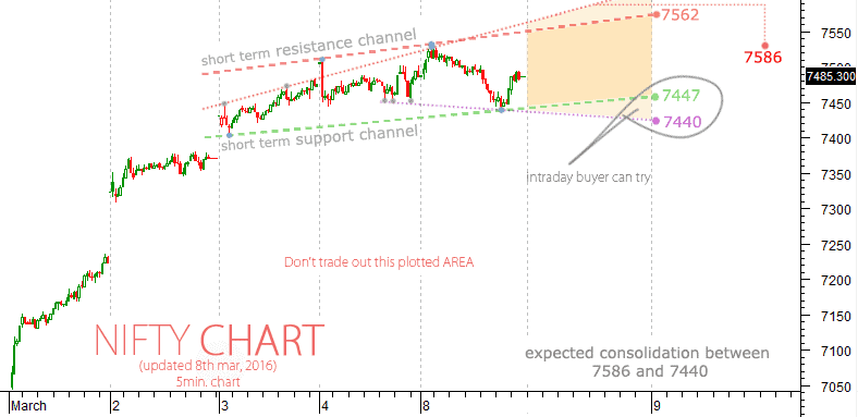 intraday-nifty-chart
