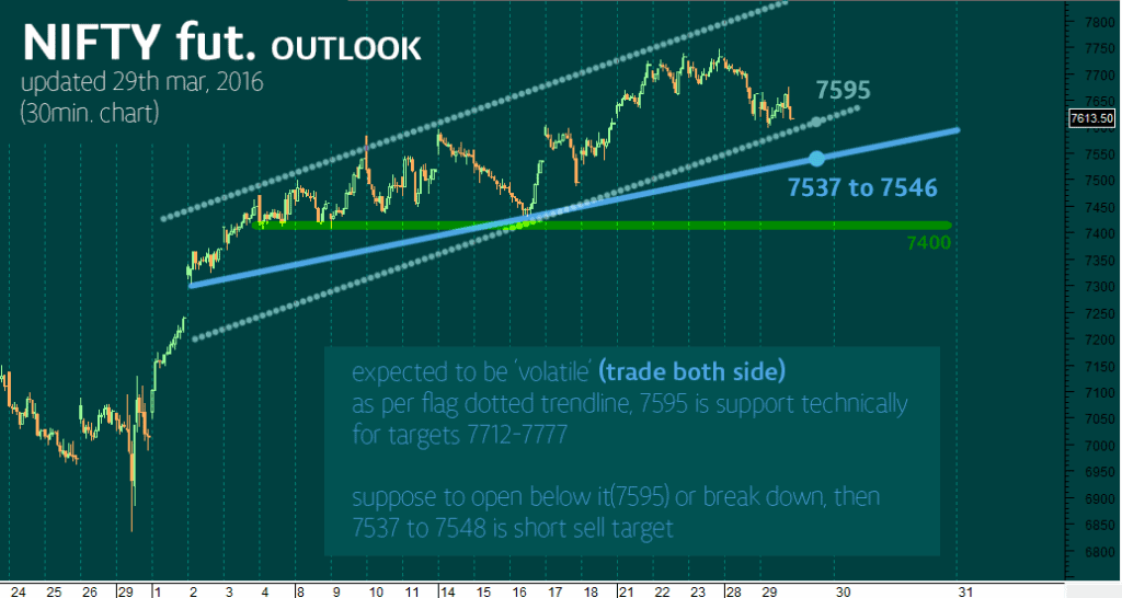 nifty-future-outlook.