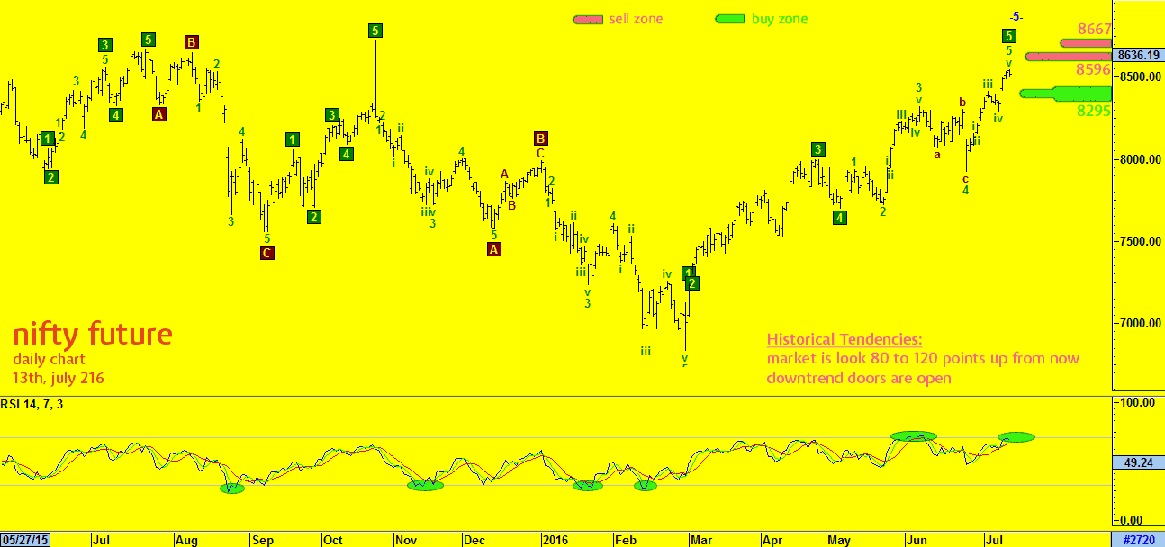 nifty-downtrend