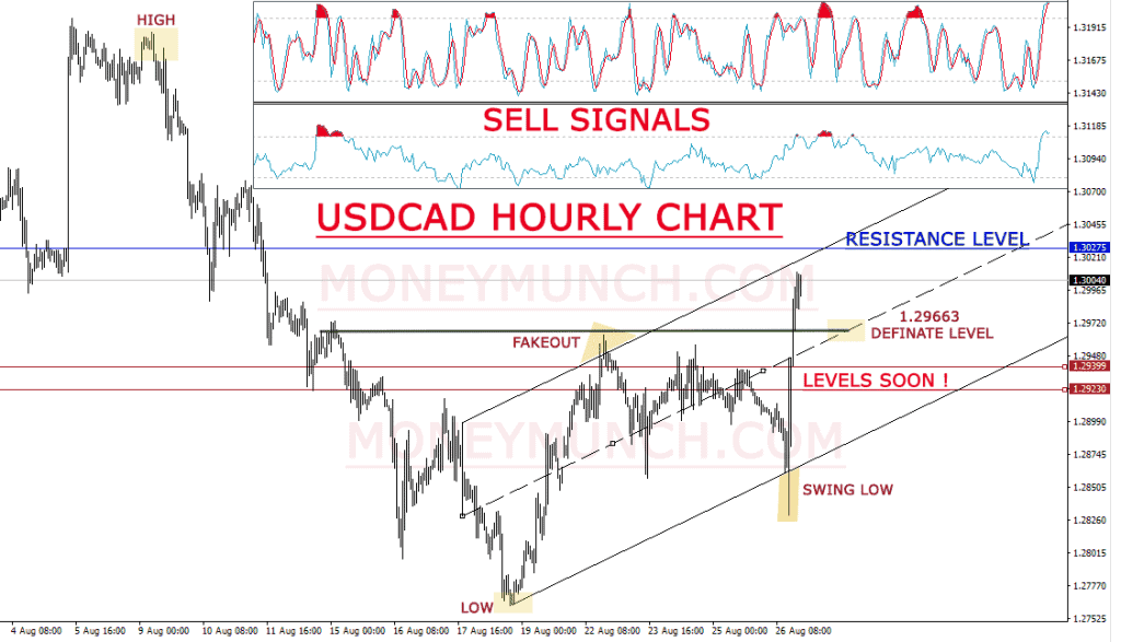 free_forex_tips_on_usdcad