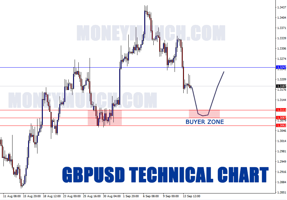 free forex tips on gbpusd