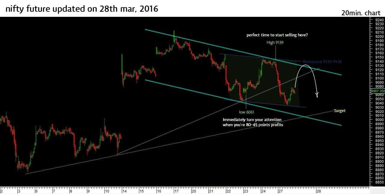 nifty-future-march
