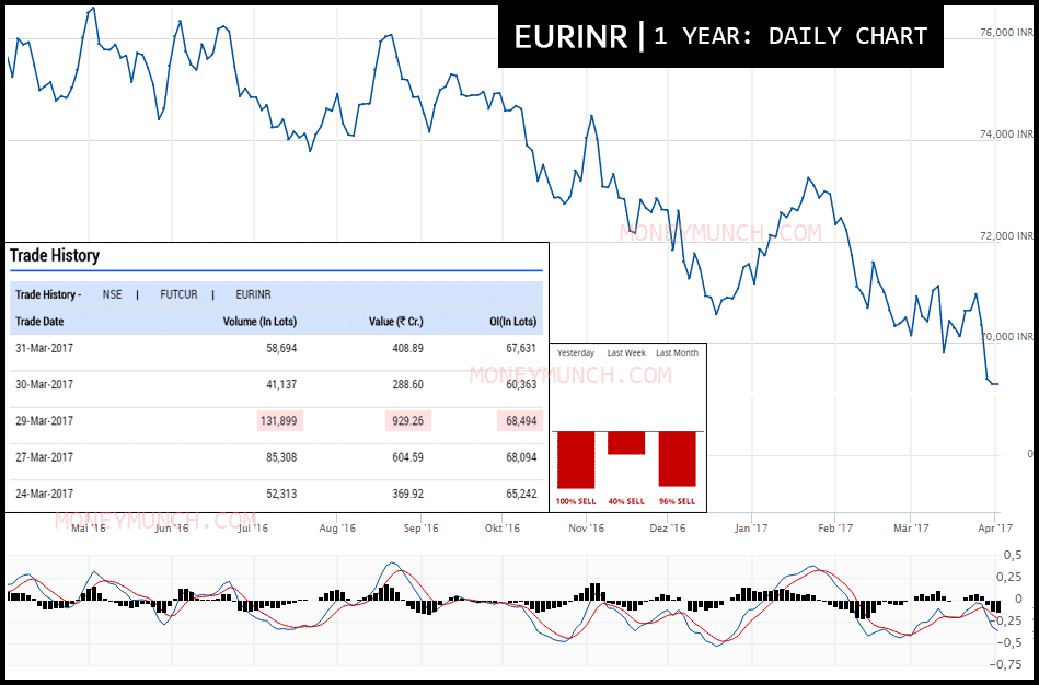 eurinr intraday tips yearly charts
