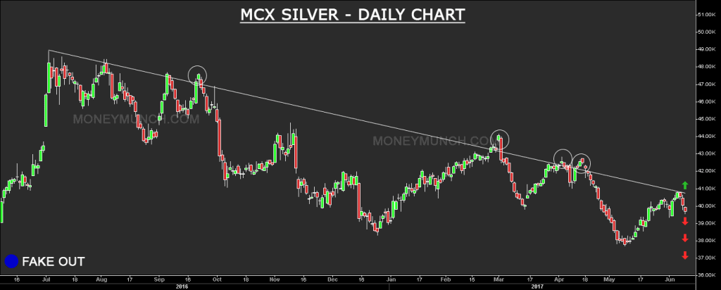 silver chart tips