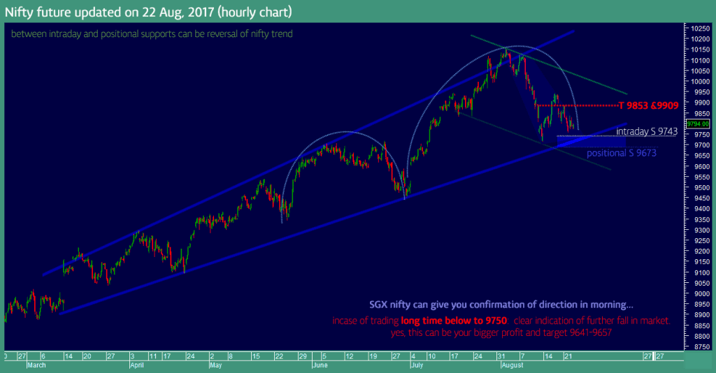 nifty-future-augest