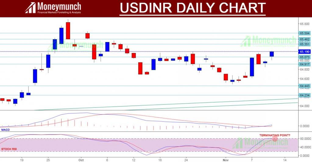 currency-tips-usdinr-eurinr-gbpinr-price-on-gdp-impact-moneymunch