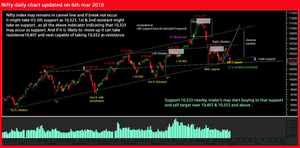 nifty-daily-chart