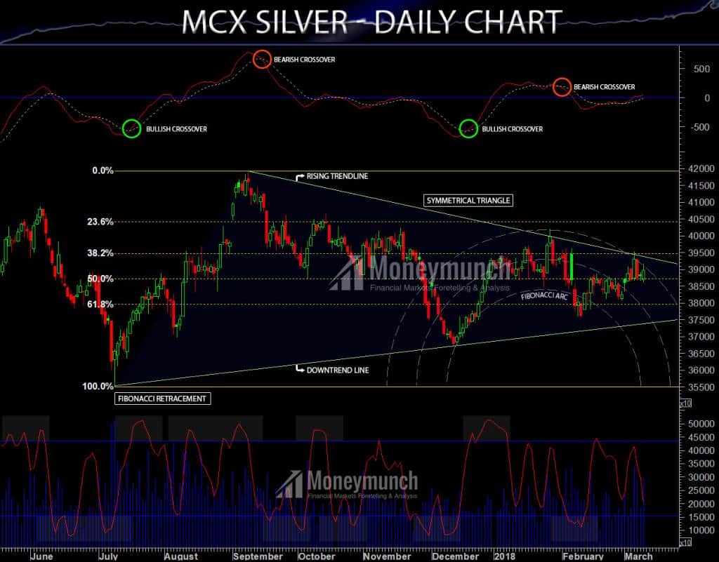 silver tips chart