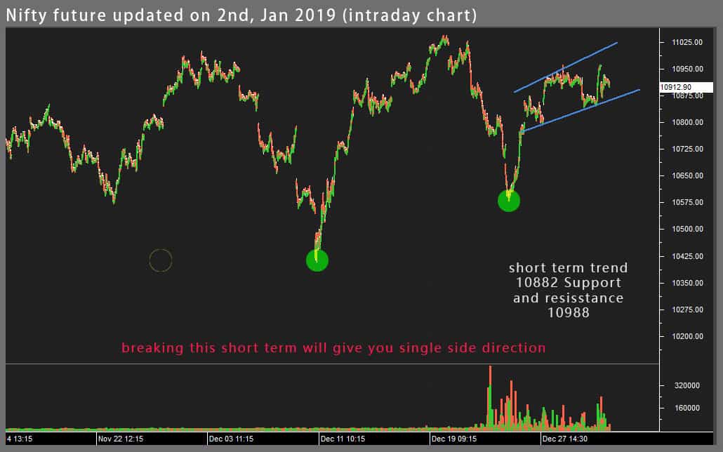 nifty-chart-intraday