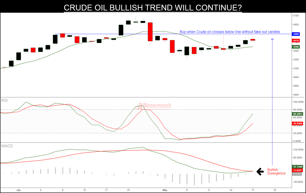 crude oil tips charts