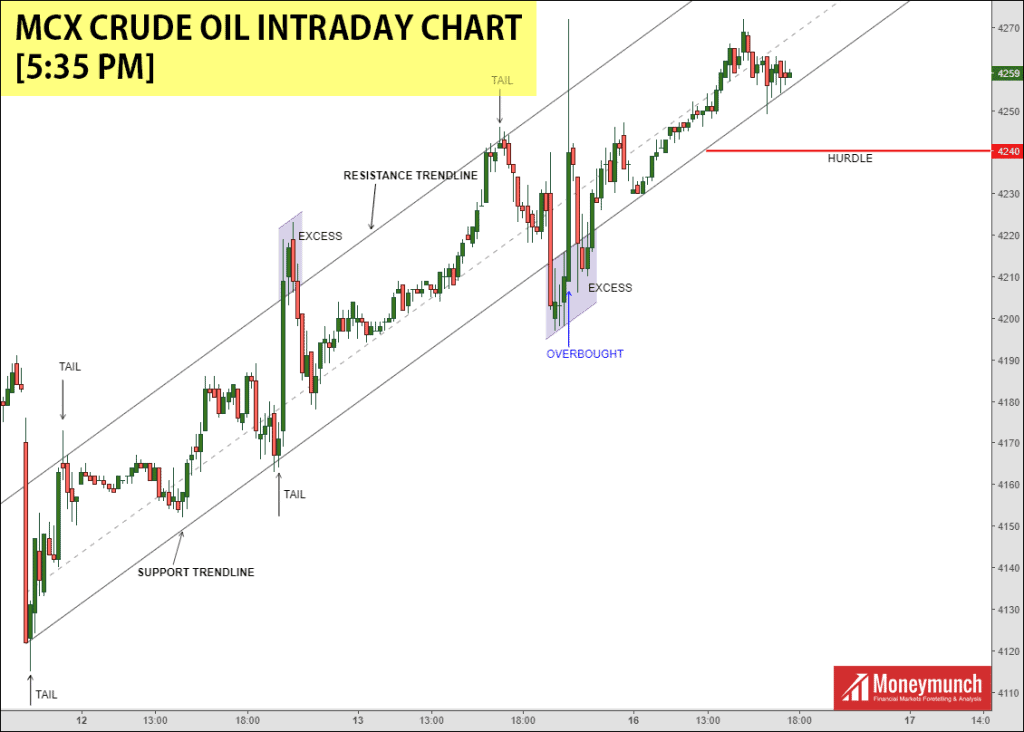 free crude oil chart tips