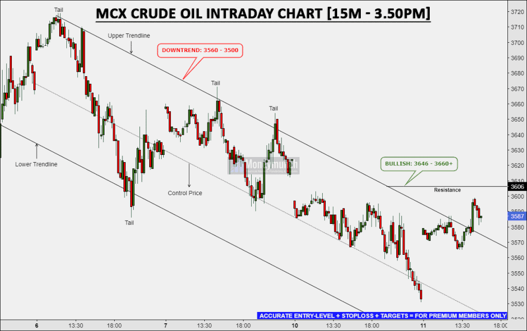 free mcx crude oil tips chart