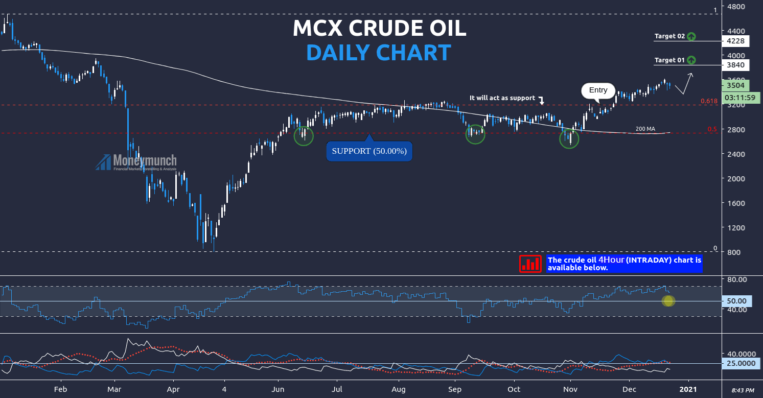 free commodity crudeoil daily chart tips