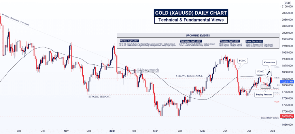 free commodity gold (xauusd) signals
